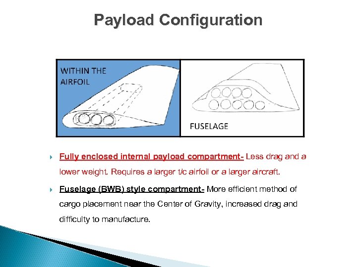 Payload Configuration Fully enclosed internal payload compartment- Less drag and a lower weight. Requires