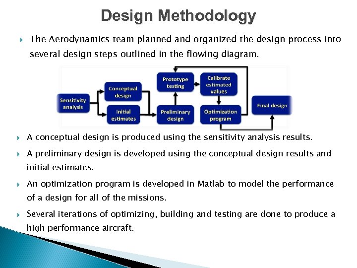 Design Methodology The Aerodynamics team planned and organized the design process into several design