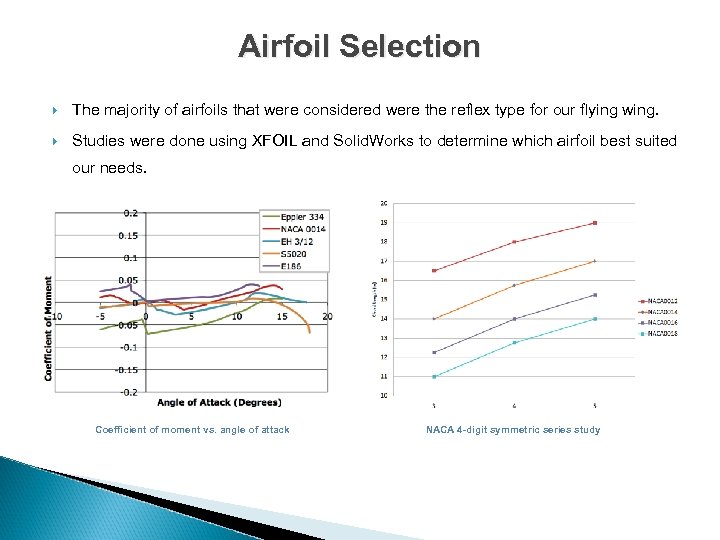 Airfoil Selection The majority of airfoils that were considered were the reflex type for