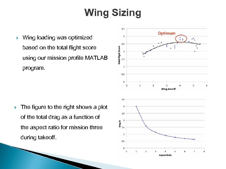 Wing Sizing Wing loading was optimized based on the total flight score using our