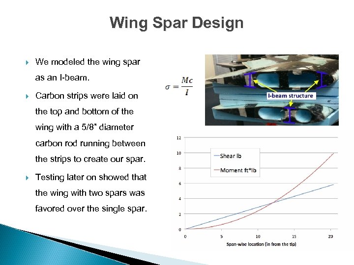 Wing Spar Design We modeled the wing spar as an I-beam. Carbon strips were