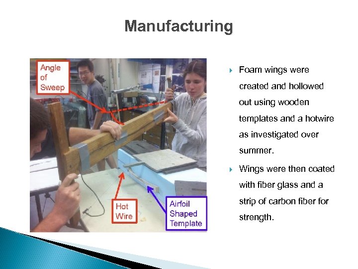 Manufacturing Foam wings were created and hollowed out using wooden templates and a hotwire
