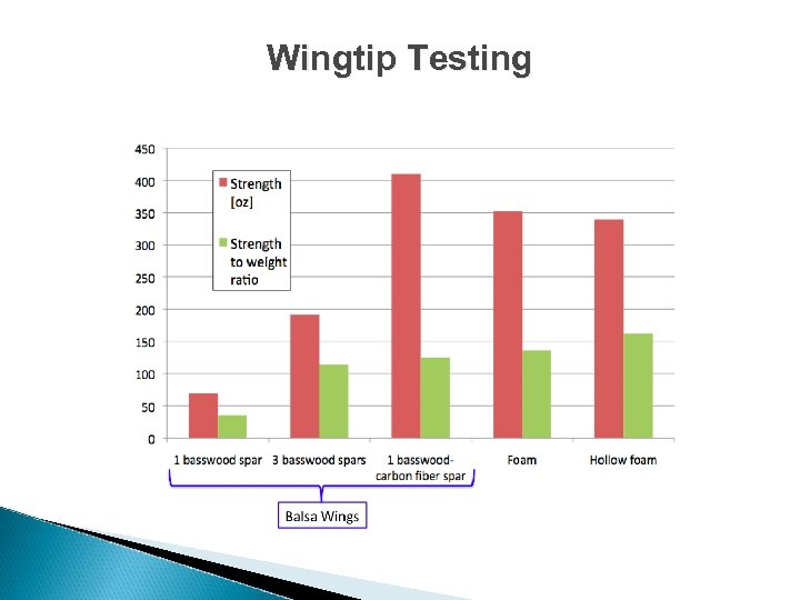 Wingtip Testing 
