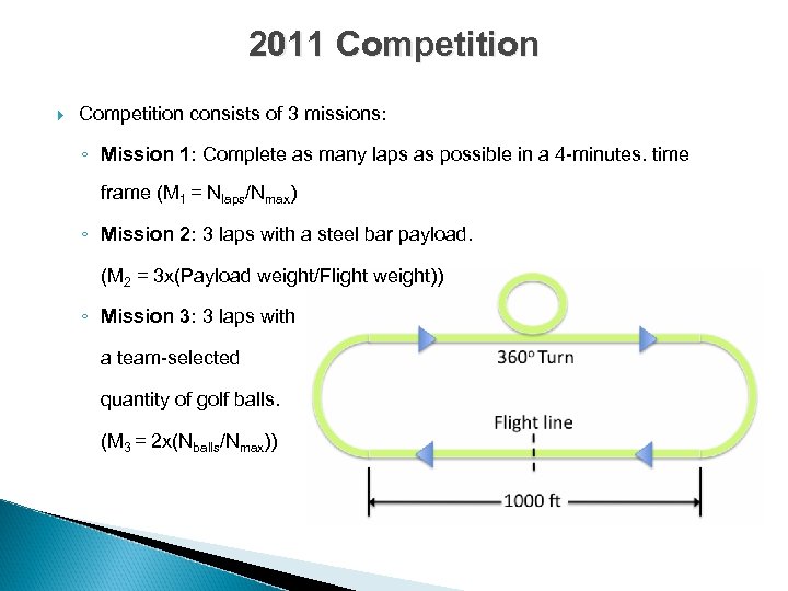 2011 Competition consists of 3 missions: ◦ Mission 1: Complete as many laps as