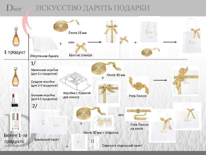 ИСКУССТВО / D. I. O. R. The Art of Selling ДАРИТЬ ПОДАРКИ Лента 16