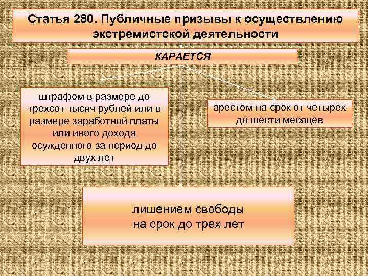 Экстремизм ст. Публичные призывы к осуществлению экстремистской деятельности. Статья за экстремизм. Экстремизм статья УК. Призыв статья УК РФ.