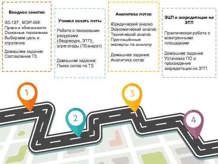 Вводное занятие ФЗ-127 , МЭР 495 Права и обязанности Основные положения Выбираем цель и