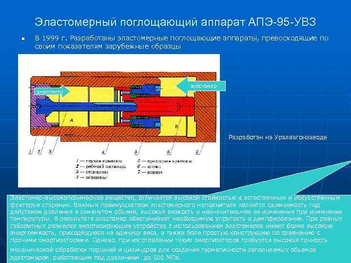 Эластомерный поглощающий аппарат АПЭ-95 -УВЗ n В 1999 г. Разработаны эластомерные поглощающие аппараты, превосходящие
