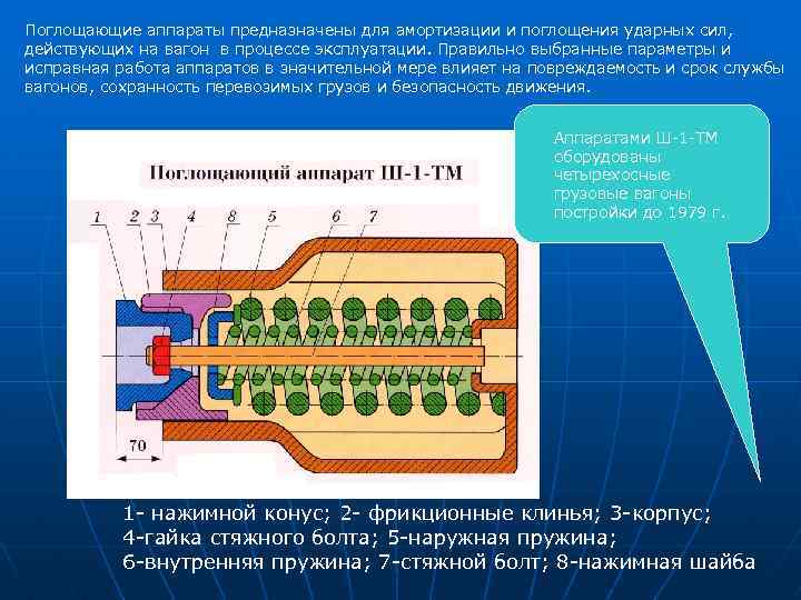 Поглощающие аппараты предназначены для амортизации и поглощения ударных сил, действующих на вагон в процессе