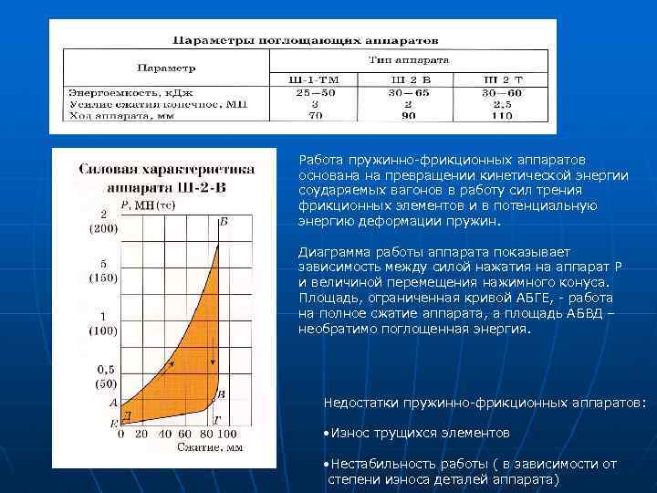 Работа пружинно-фрикционных аппаратов основана на превращении кинетической энергии соударяемых вагонов в работу сил трения