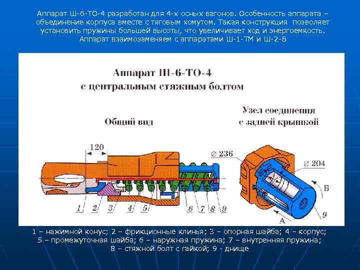 Аппарат Ш-6 -ТО-4 разработан для 4 -х осных вагонов. Особенность аппарата – объединение корпуса