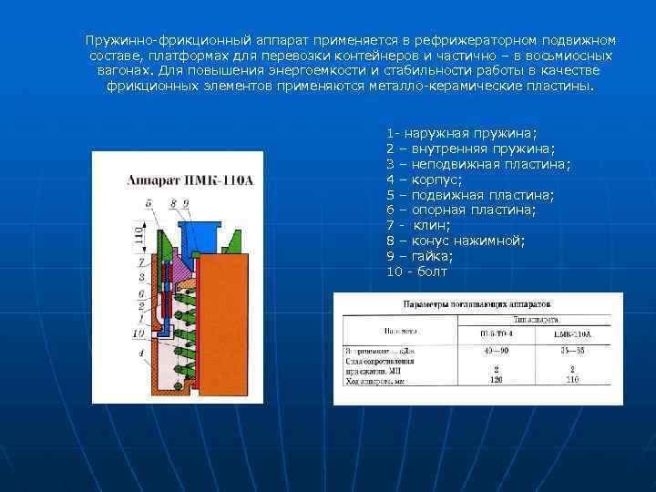 Пружинно-фрикционный аппарат применяется в рефрижераторном подвижном составе, платформах для перевозки контейнеров и частично –