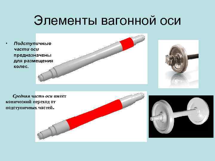 Части оси. Конструкция вагонной оси. Подступичная часть оси колесной. Элементы оси колесной пары.