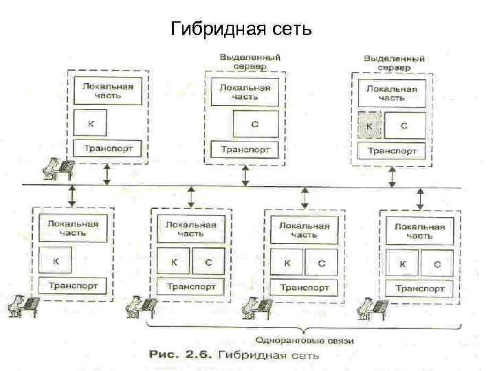 Гибридная сеть 