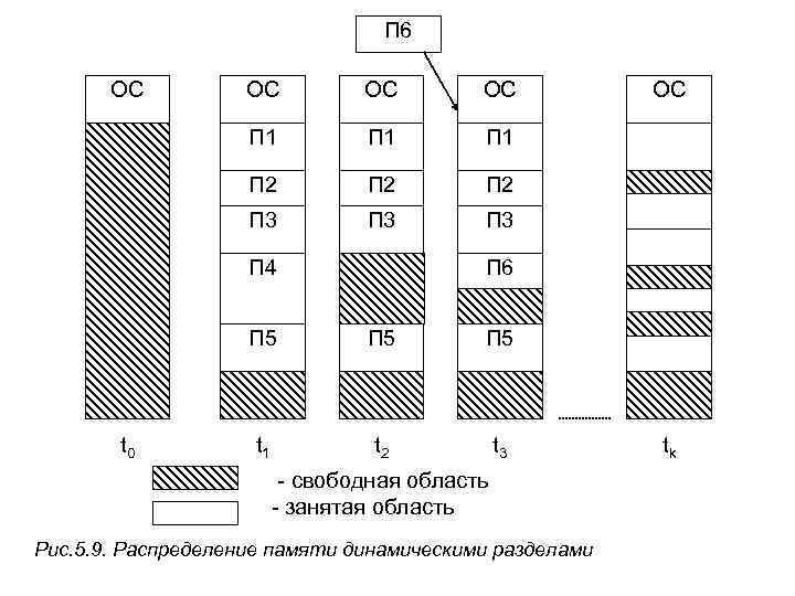 Схема распределения памяти