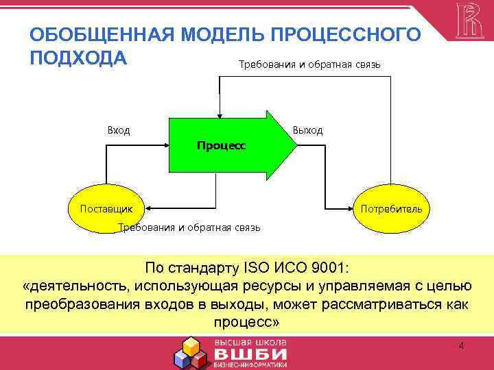 Порядок входа