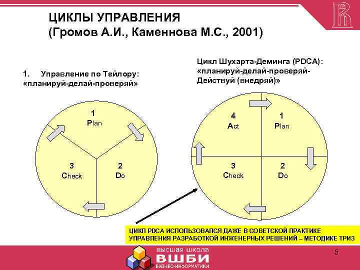 ЦИКЛЫ УПРАВЛЕНИЯ (Громов А. И. , Каменнова М. С. , 2001) 1. Управление по