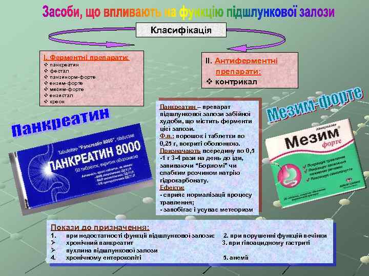 Класифікація І. Ферментні препарати: v панкреатин v фестал v панзинорм-форте v ензим-форте v мезим-форте