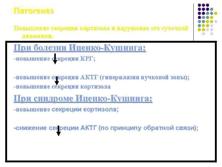 Патогенез Повышение секреции кортизола и нарушение его суточной динамики. При болезни Иценко-Кушинга: -повышение секреции