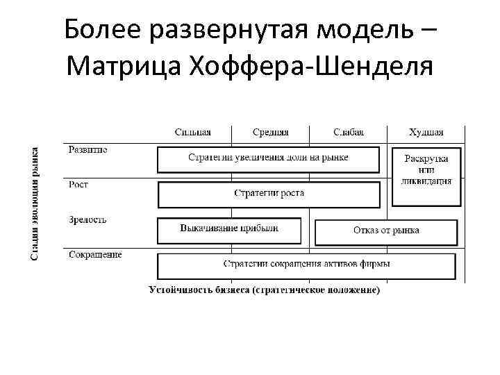 Более развернутая модель – Матрица Хоффера-Шенделя 