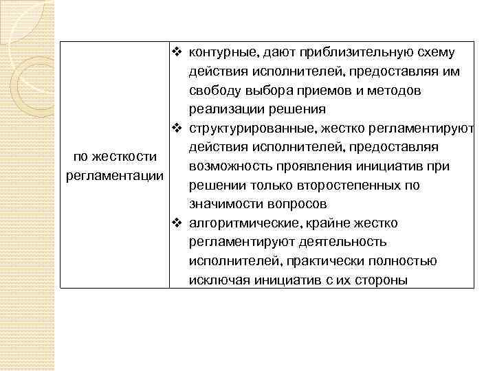  контурные, дают приблизительную схему действия исполнителей, предоставляя им свободу выбора приемов и методов