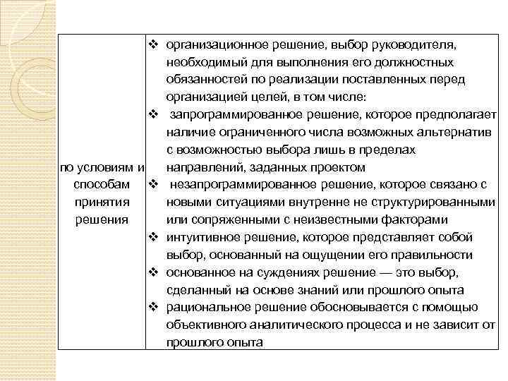  организационное решение, выбор руководителя, необходимый для выполнения его должностных обязанностей по реализации поставленных