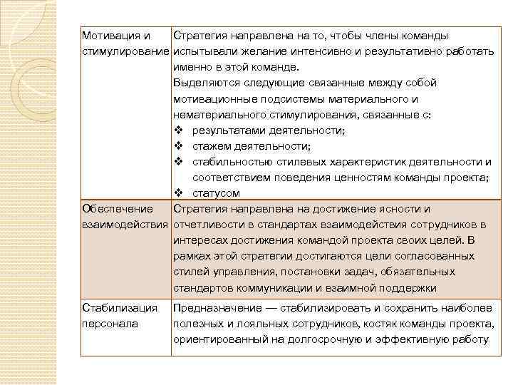 Принципы стимулирования сотрудников на основе системы результативного управления презентация