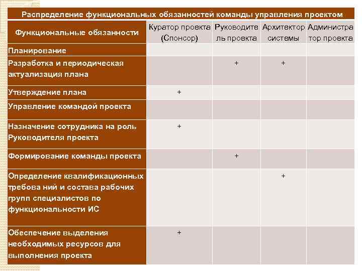 Обязанности команды проекта