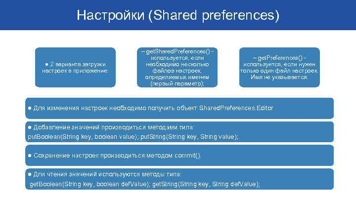 Настройки (Shared preferences) ● 2 варианта загрузки настроек в приложение: – get. Shared. Preferences()