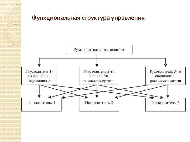 Функциональная структура управления 