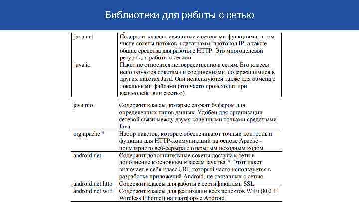 Библиотеки для работы с сетью 