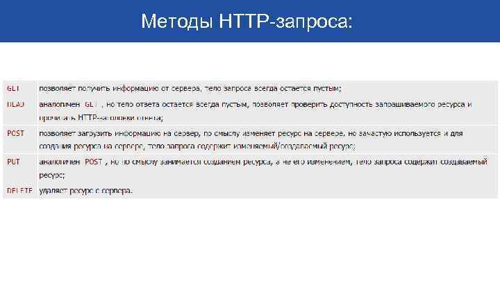 Методы HTTP-запроса: 