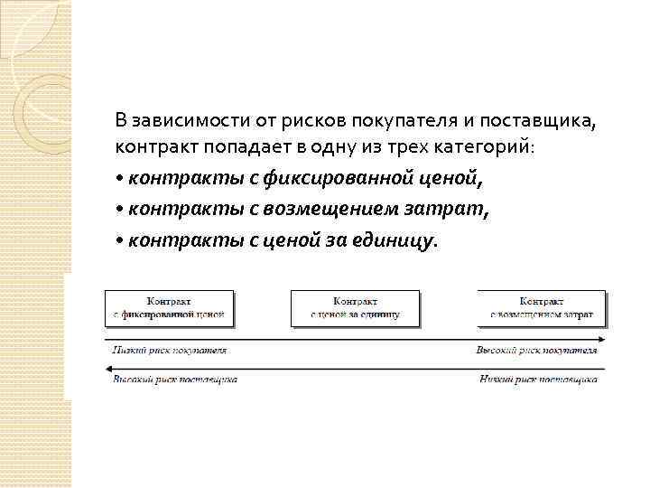 В зависимости от рисков покупателя и поставщика, контракт попадает в одну из трех категорий: