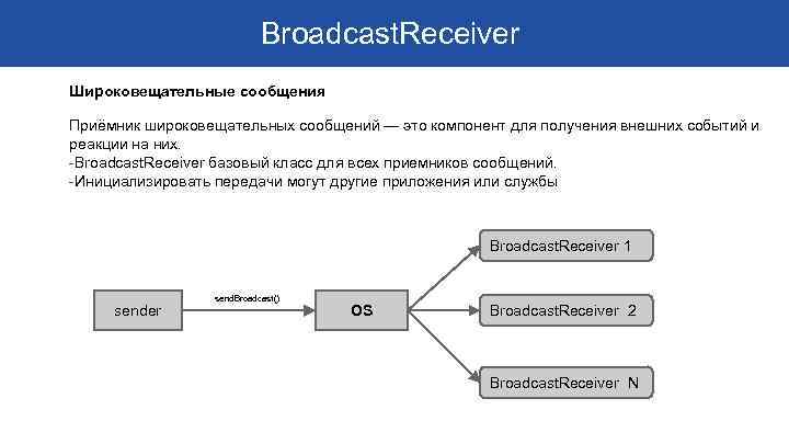 Broadcast. Receiver Широковещательные сообщения Приёмник широковещательных сообщений — это компонент для получения внешних событий