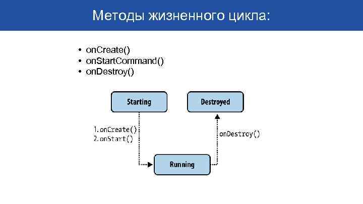 Методы жизненного цикла: • on. Create() • on. Start. Command() • on. Destroy() 