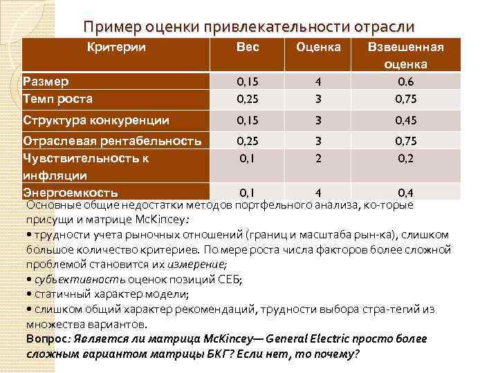 Оценка привлекательности проектов технологического предпринимательства реферат