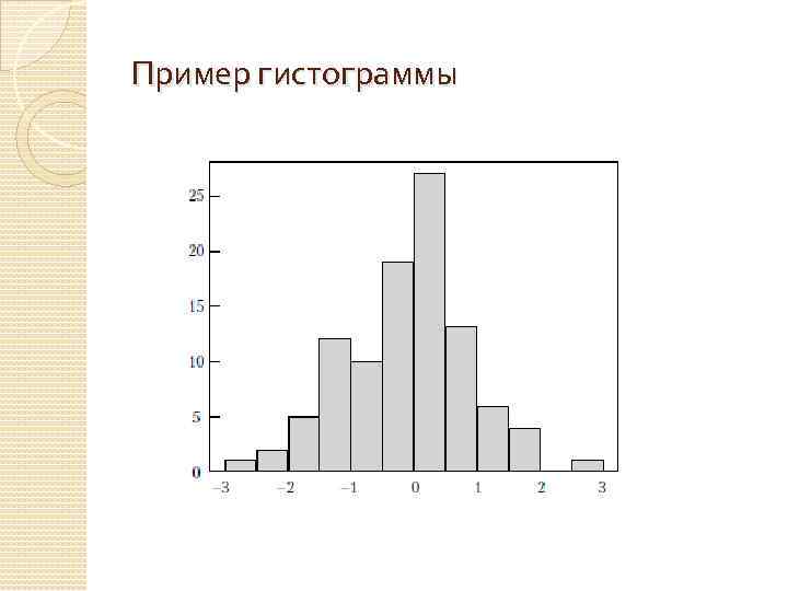 Пример гистограммы 