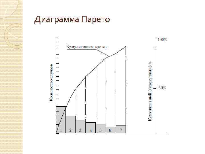 Диаграмма Парето 