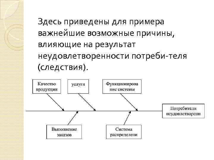 Здесь приведены объяснения