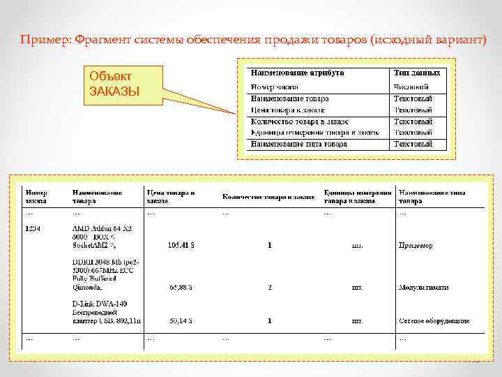 Пример: Фрагмент системы обеспечения продажи товаров (исходный вариант) Объект ЗАКАЗЫ 15 