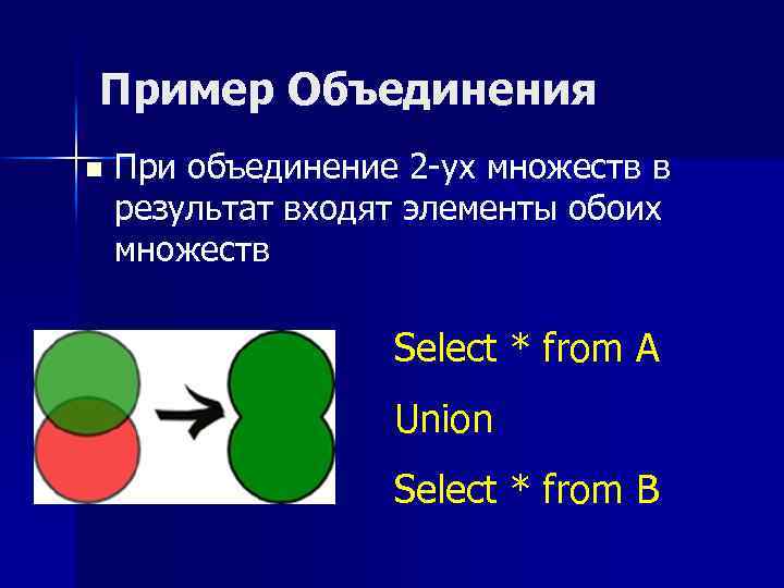Пример Объединения n При объединение 2 -ух множеств в результат входят элементы обоих множеств