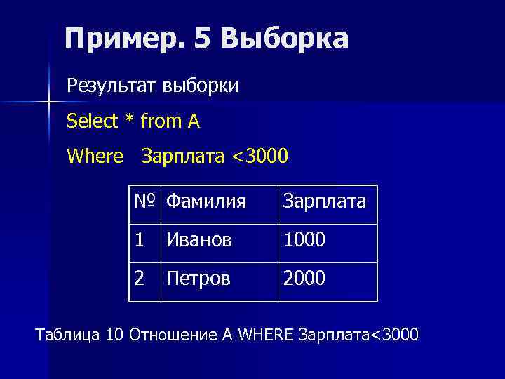 Пример. 5 Выборка Результат выборки Select * from A Where Зарплата <3000 № Фамилия