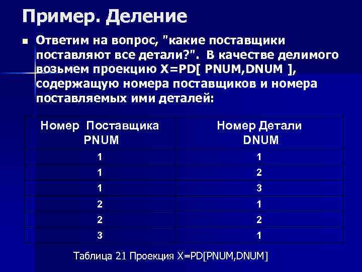 Пример. Деление n Ответим на вопрос, "какие поставщики поставляют все детали? ". В качестве