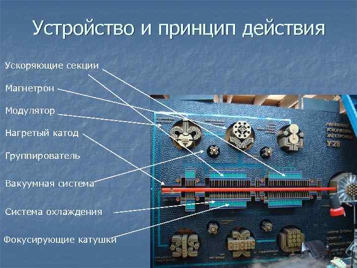 Устройство и принцип действия Ускоряющие секции Магнетрон Модулятор Нагретый катод Группирователь Вакуумная система Система