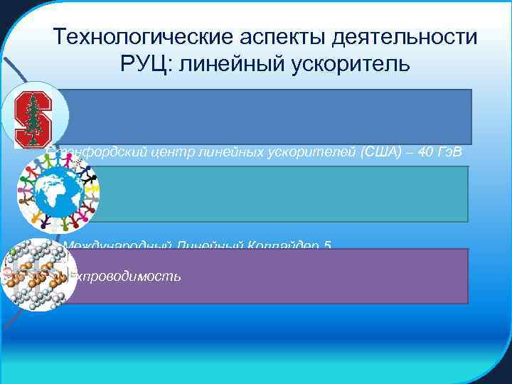 Технологические аспекты деятельности РУЦ: линейный ускоритель Стэнфордский центр линейных ускорителей (США) – 40 Гэ.