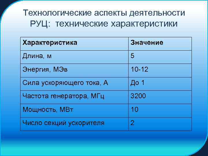 Технологические аспекты деятельности РУЦ: технические характеристики Характеристика Значение Длина, м 5 Энергия, МЭв 10