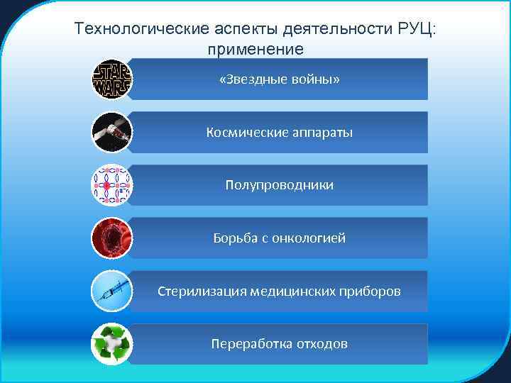 Технологические аспекты деятельности РУЦ: применение «Звездные войны» Космические аппараты Полупроводники Борьба с онкологией Стерилизация