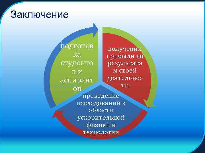 Заключение подготов ка студенто ви аспирант ов получении прибыли по результата м своей деятельнос