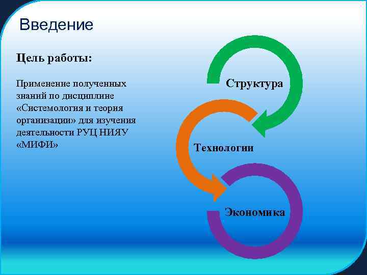 Введение Цель работы: Применение полученных знаний по дисциплине «Системология и теория организации» для изучения