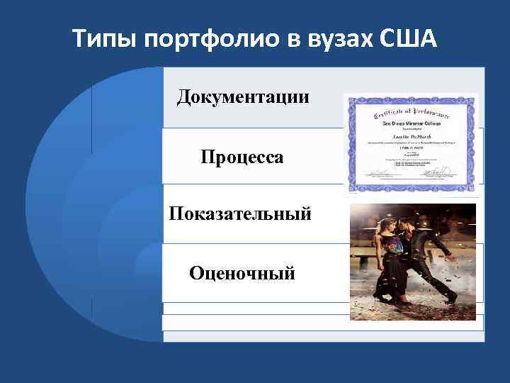 Типы портфолио в вузах США Документации Процесса Показательный Оценочный 